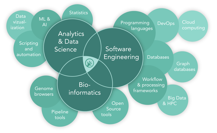 BioLizard tech stack