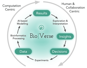 BioVerse-1