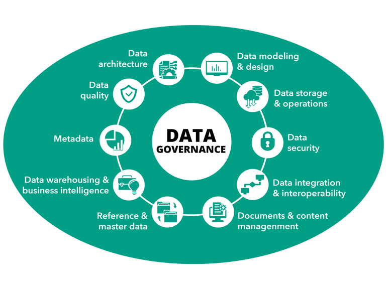 The DAMA wheel of data governance