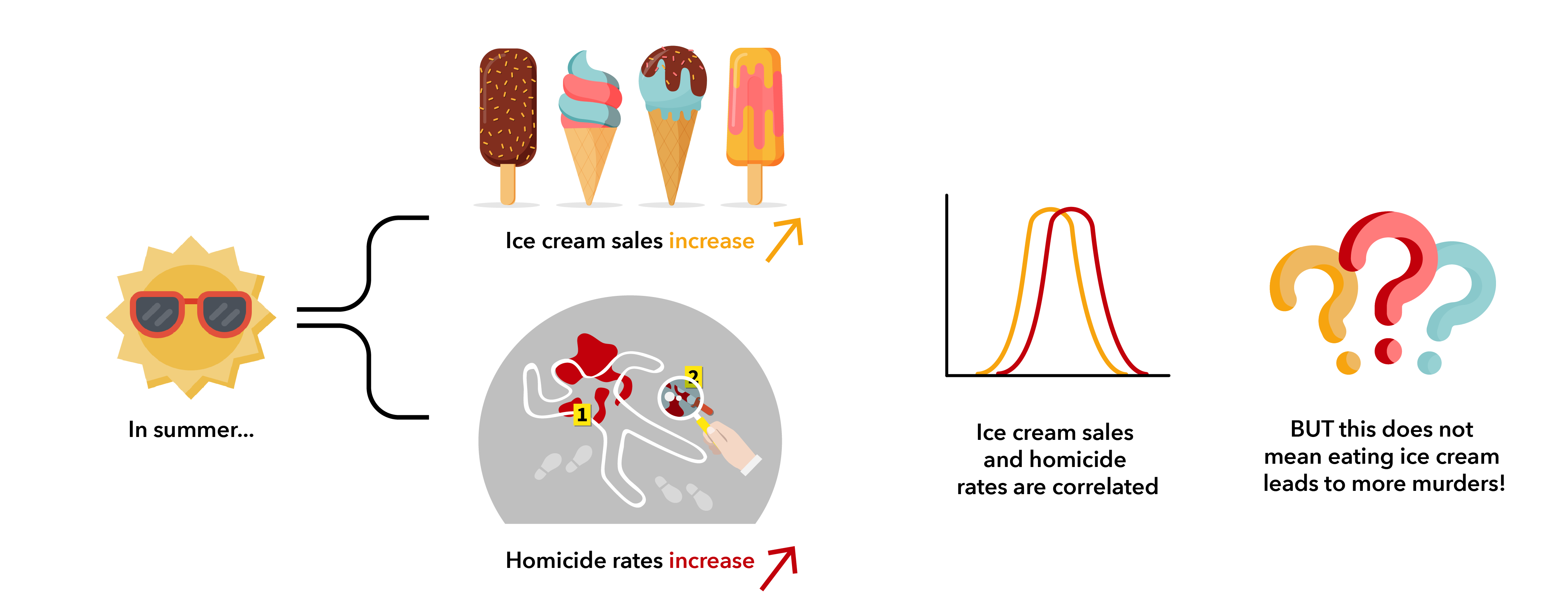 Microbiome analysis: Correlation is not causation