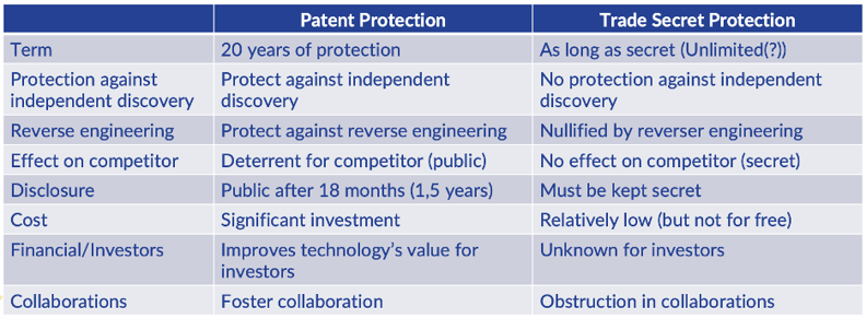 patent-vs-trade-secret