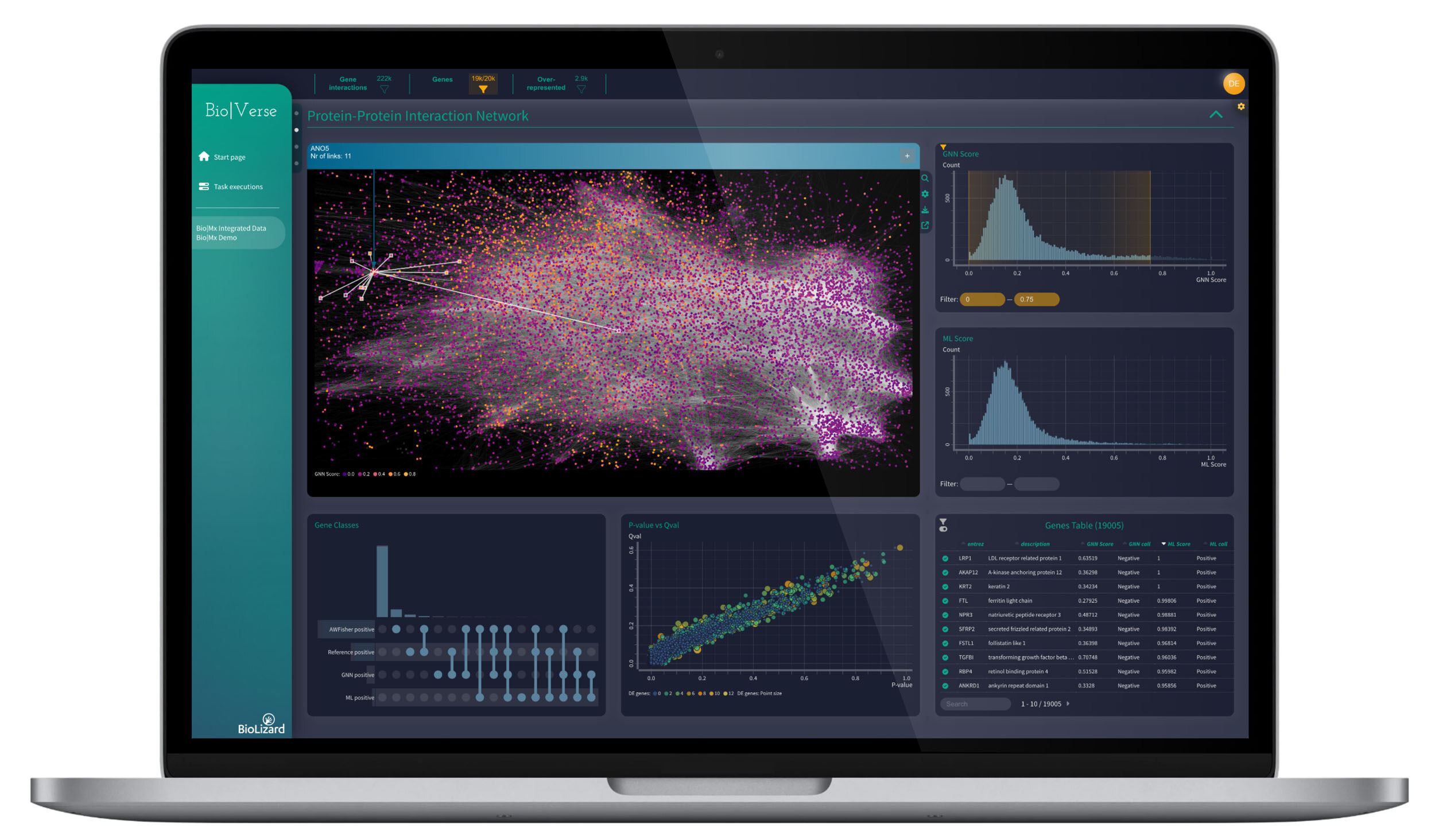 BioVerse, a navigator tool for generating actionable insights