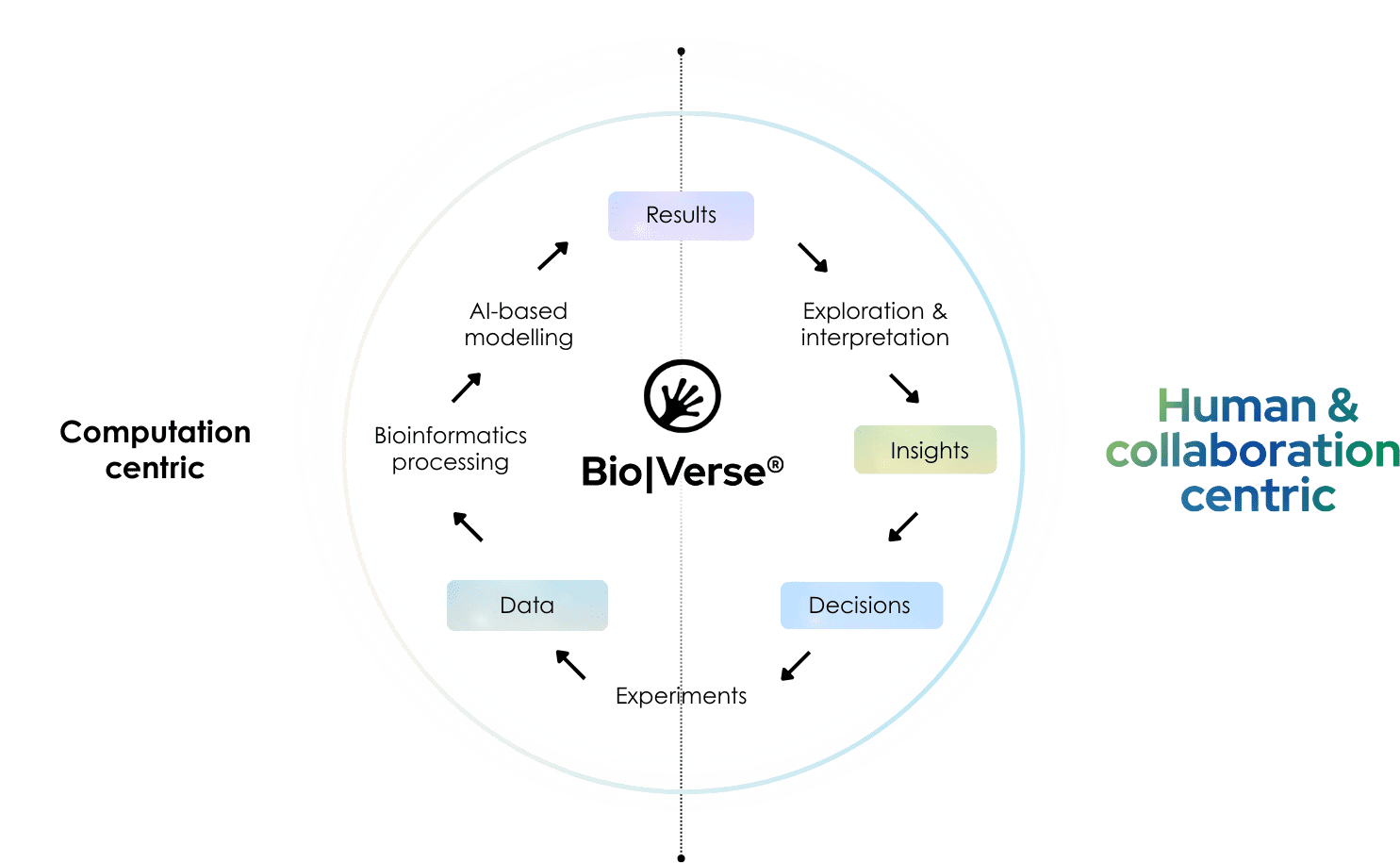 bl_circle overview